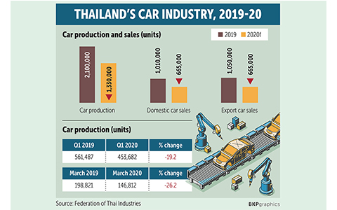 automotive and vehicle