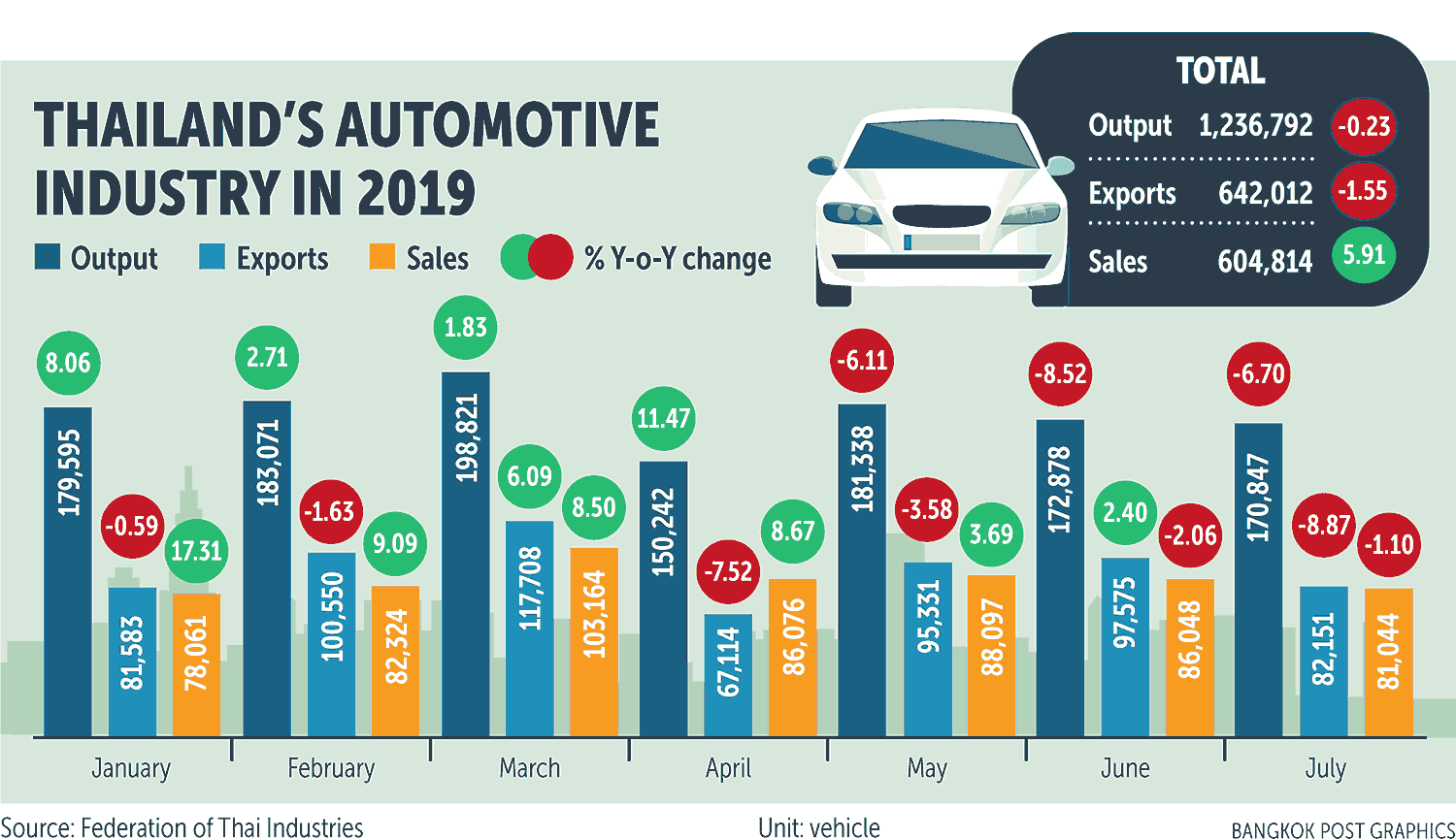 AUTOMOTIVE INDUSTRY NEWS Thailand Automotive Institute