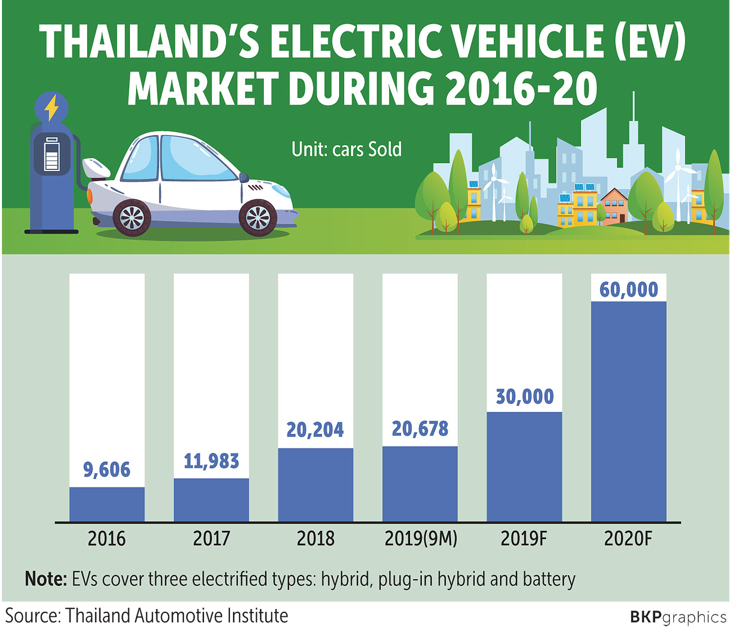 Local News Thailand Automotive Institute