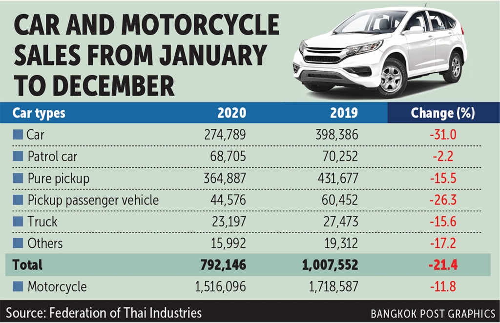 News Thailand Automotive Institute