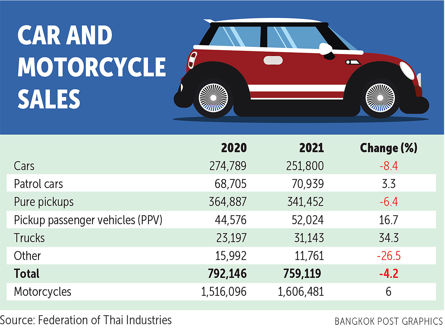 2020 green cars deals