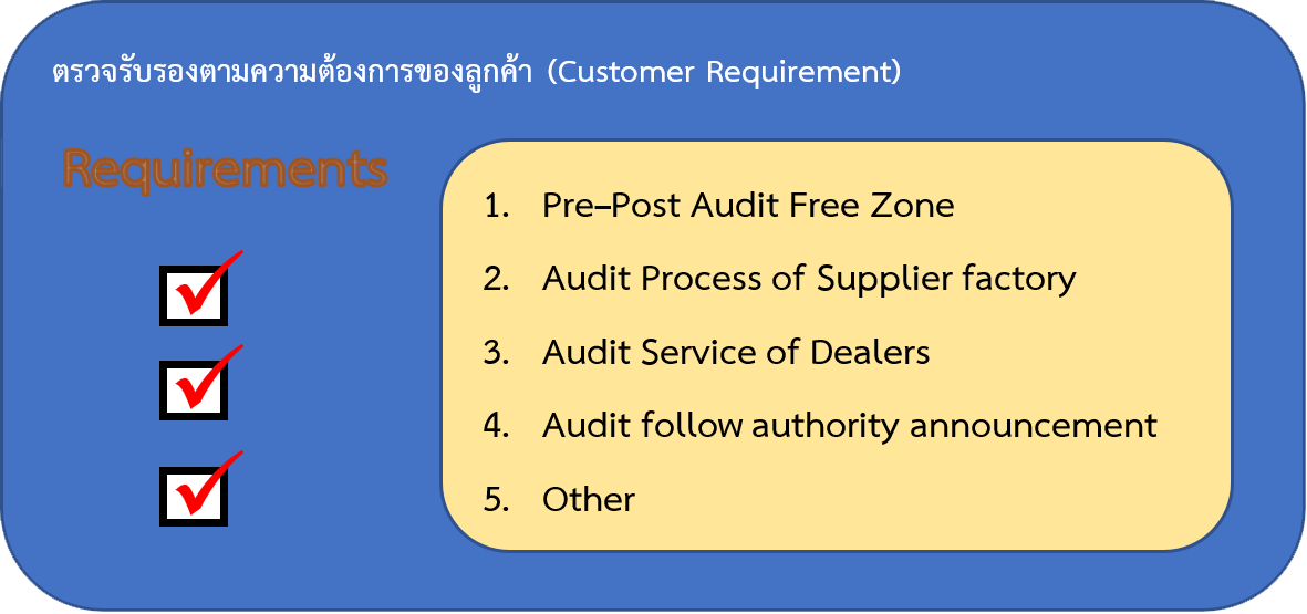 Customer Requirement