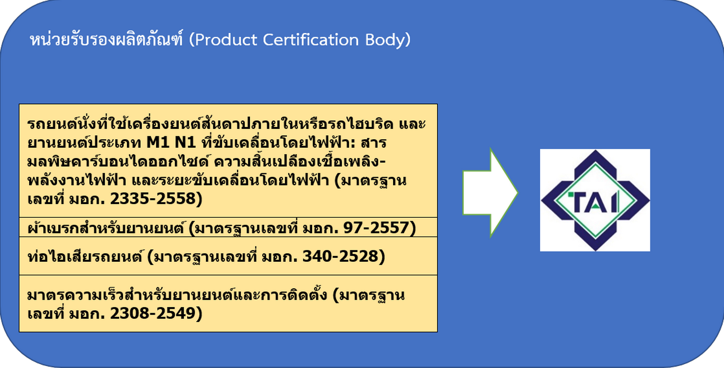 Product Certification Body