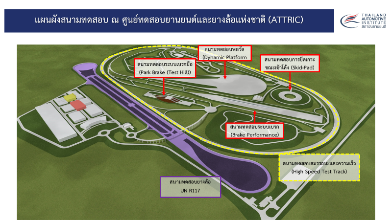 และความต้านทานการหมุน